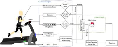 A Socially Assistive Robot for Long-Term Cardiac Rehabilitation in the Real World